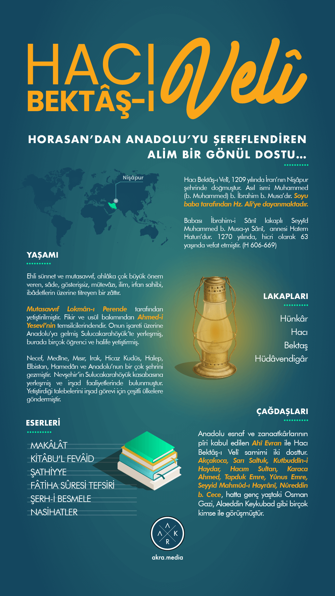 HACI BEKTÂŞ-I VELİ