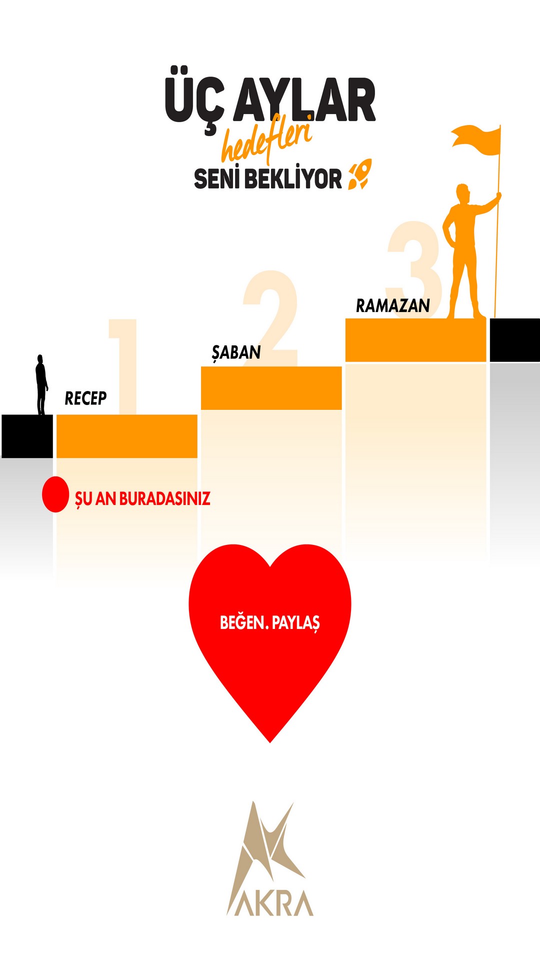 ÜÇ AYLAR HEDEFLERİ